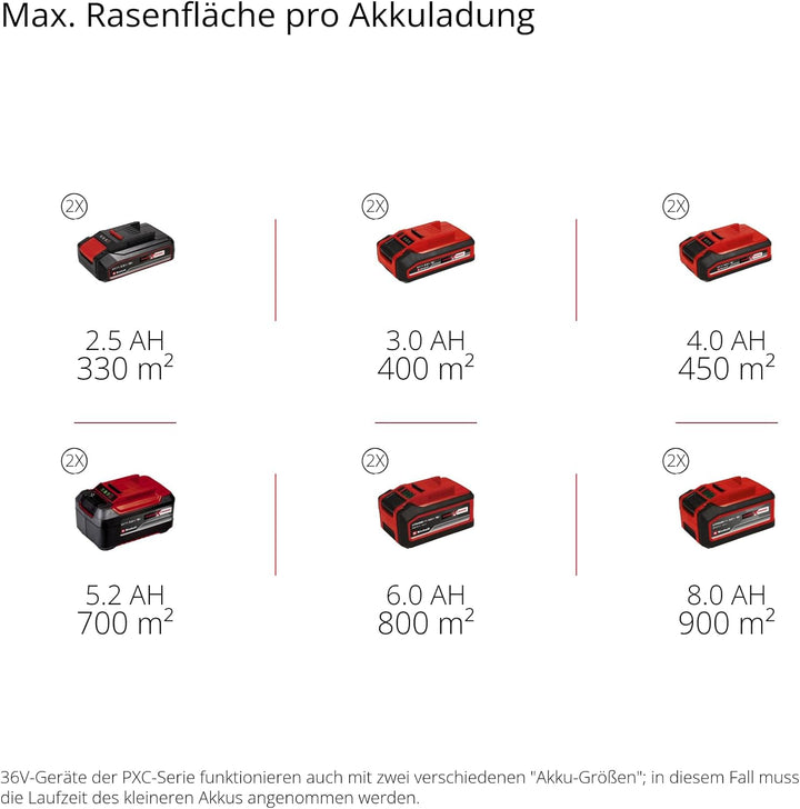 Einhell Akku-Rasenmäher GP-CM 36/450 Kit Power X-Change (36 V, 38 cm Schnittbreite, 450 m², Brushles