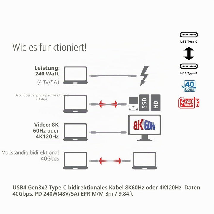 Club3D CAC-1579 USB4 Gen3x2 Type-C Bi-Direktionale Kabel 8K60Hz oder 4K120Hz, Data 40Gbps, PD 240W(4