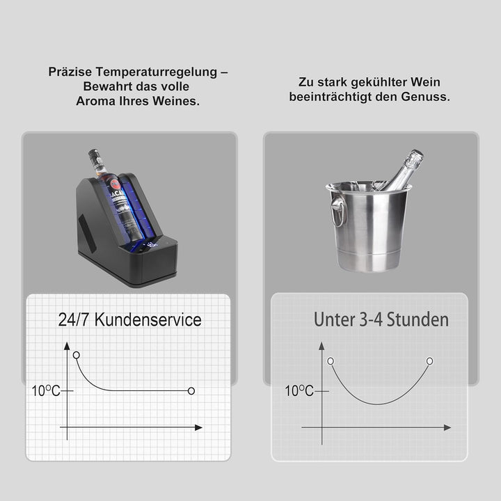 Elektrischer Weinkühler für Tisch & Bar – Präzisionskühlung ohne Eis – 24h Dauerbetrieb für Wein & C