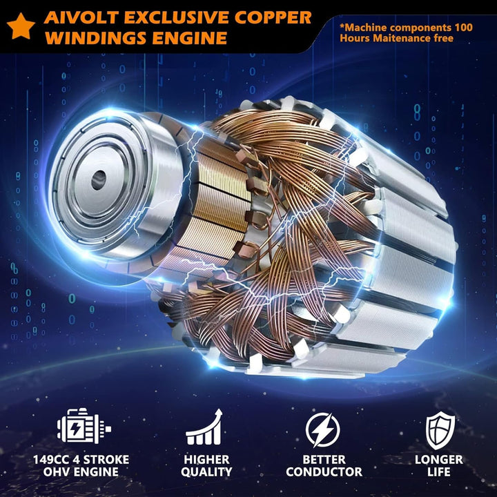 AIVOLT Inverter Stromerzeuger 3200 Watt Stromgenerator Notstromaggregat Benzin leise Stromaggregat f