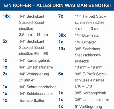 Scheppach TB217 Werkzeugkoffer gefüllt | 217-tlg Werkzeug Set | Werkzeugkiste mit Steckschlüssel, Bi