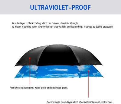Jooayou Umdrehbarer Regenschirm mit 2 Flächen, C-förmiger Griff, rückseitig faltbarer Regenschirm, A