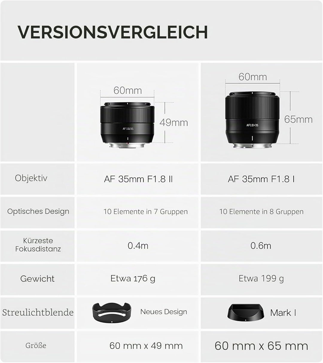 TTARTISAN 35mm F1.8 Autofokus APS-C Kameraobjektiv ED-Objektiv Metall Leichtgewicht Kameraobjektiv U