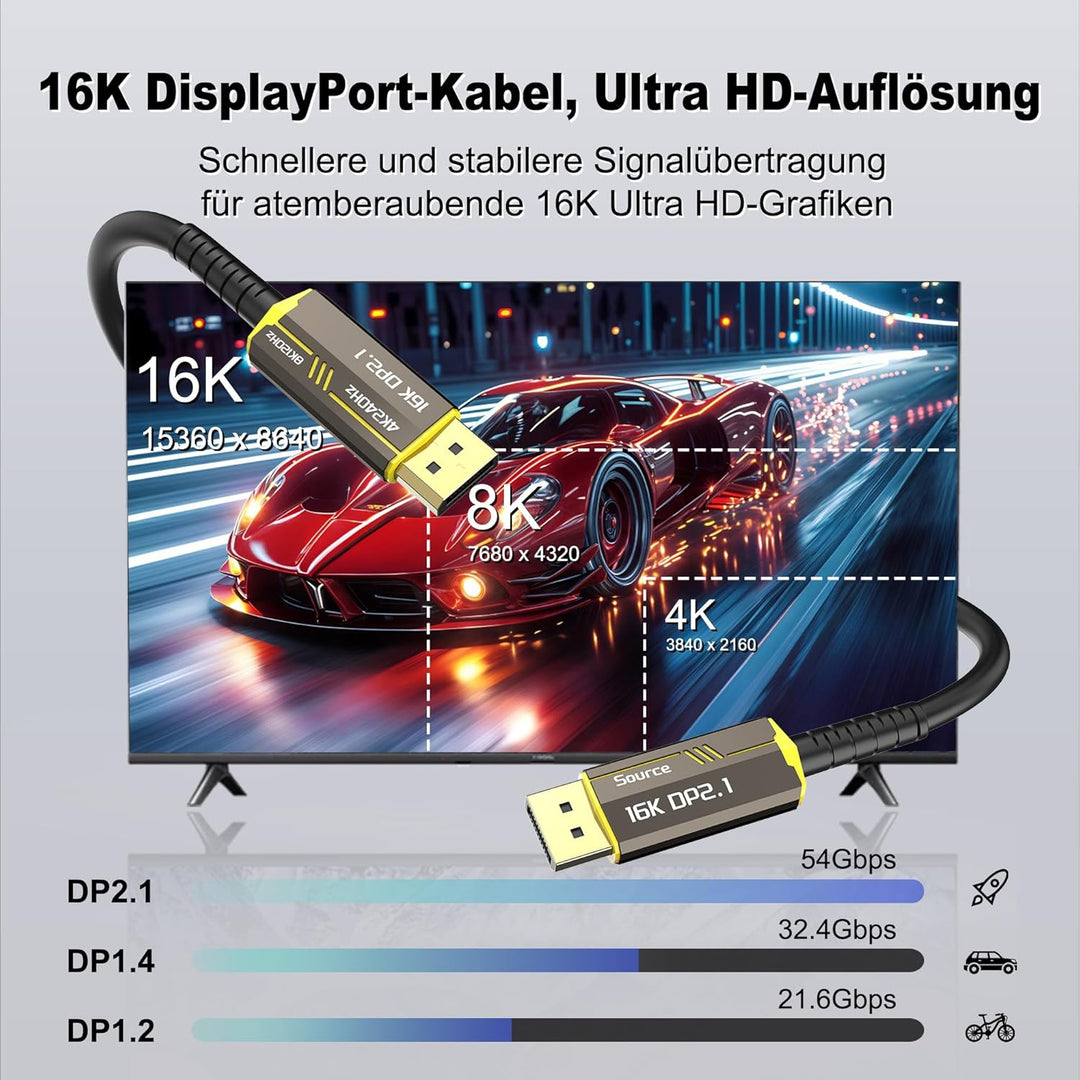 Glasfaser DisplayPort 2.1 Kabel 10M, 16K DisplayPort 2.0 Kabel unterstützt 54 Gbit/s [16K@30 Hz, 8K@