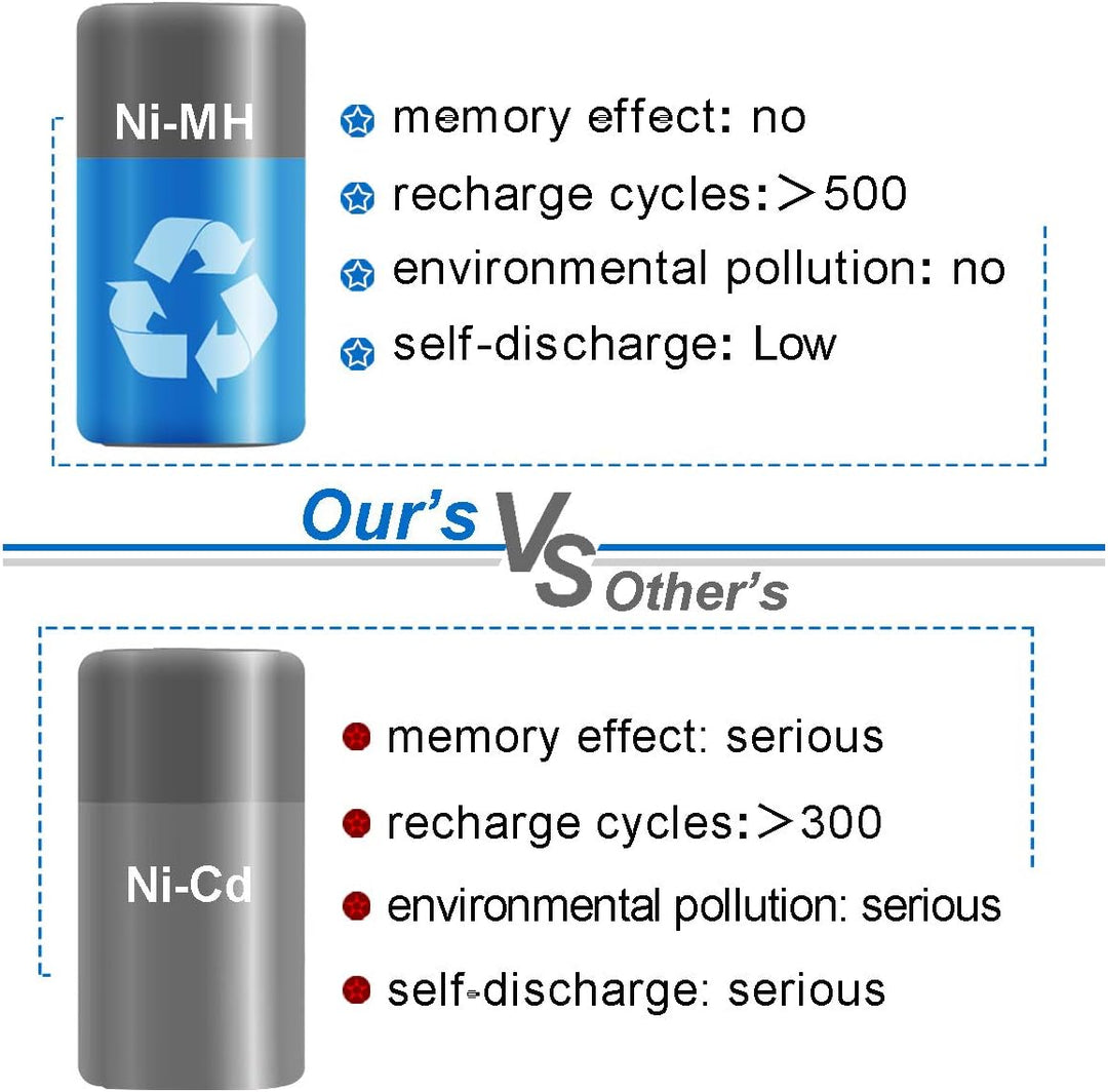 Exmate NI-MH Batterie 12V 4.5Ah für Makita PA12 1220 1222 1233 1234 1235 1235A 1235B 1235F 192598-2