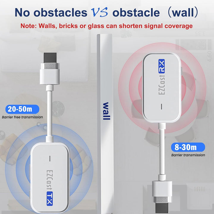 Wireless HDMI Transmitter and Receiver 165FT/50M, HDMI Wireless Extender kit 1080P@60Hz Plug & Play,