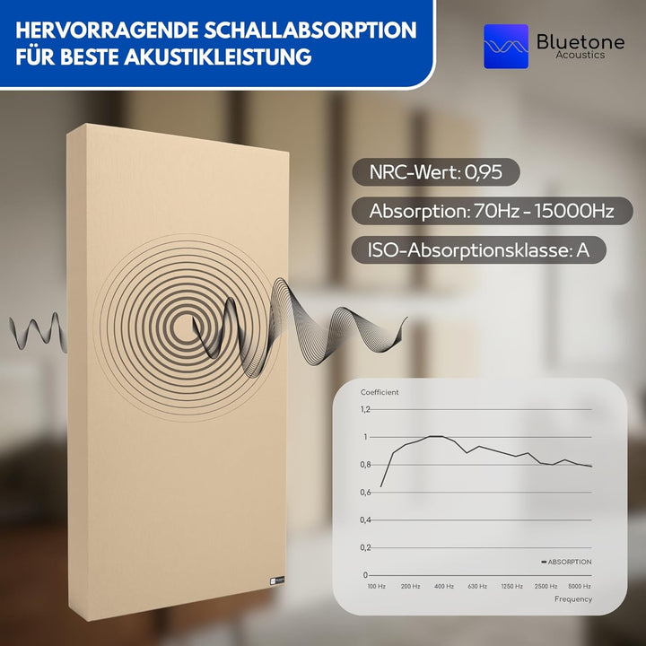Bluetone Acoustics Studio Spectrum - Schallabsorber Premium - Akustikplatten - Akustikpaneele (100x5