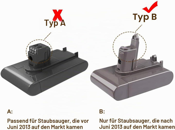 LabTEC DC34 Akku für Dyson 22,2V 4000mAh Ersatzakku für Dyson DC31,DC35 Typ B, DC44 Animal,DC45, DC3