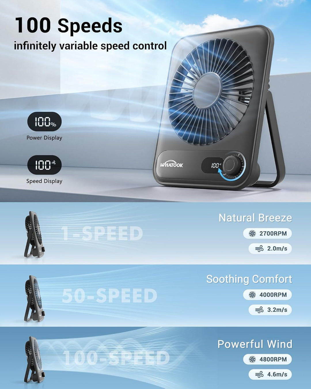 WHATOOK USB Ventilator Leise: Stufenlos 1-100 Regler, 5000mAh Akku Tischventilator mit Schnellladung