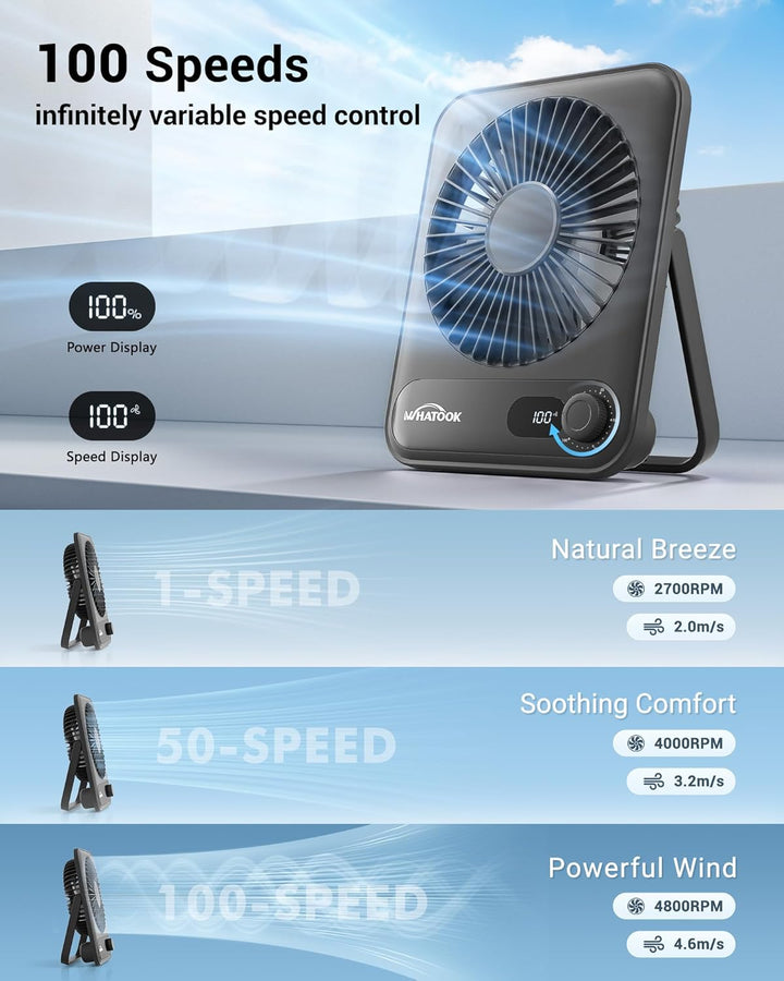 WHATOOK USB Ventilator Leise: Stufenlos 1-100 Regler, 5000mAh Akku Tischventilator mit Schnellladung