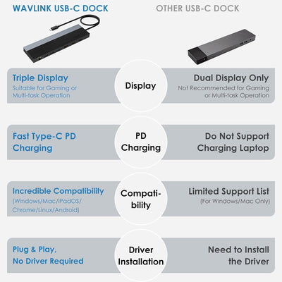 USB C Docking Station Triple Monitor, 12 in 1 USB C Hub Docking Station Dual HDMI Adapter 2 * 4K HDM