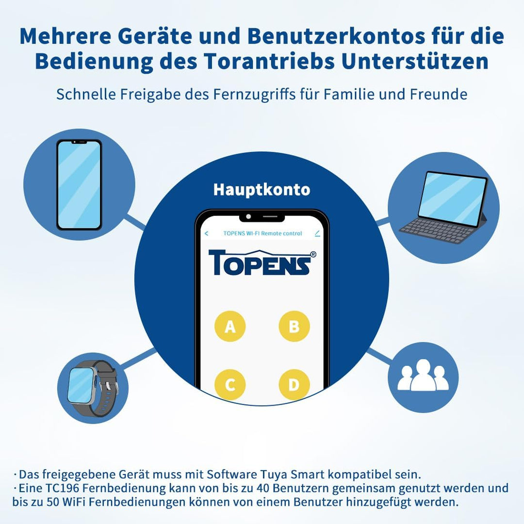 TOPENS TC196 Tuya WiFi Fernbedienung mit Smartphone Zugangskontrolle für automatische Drehtorantrieb