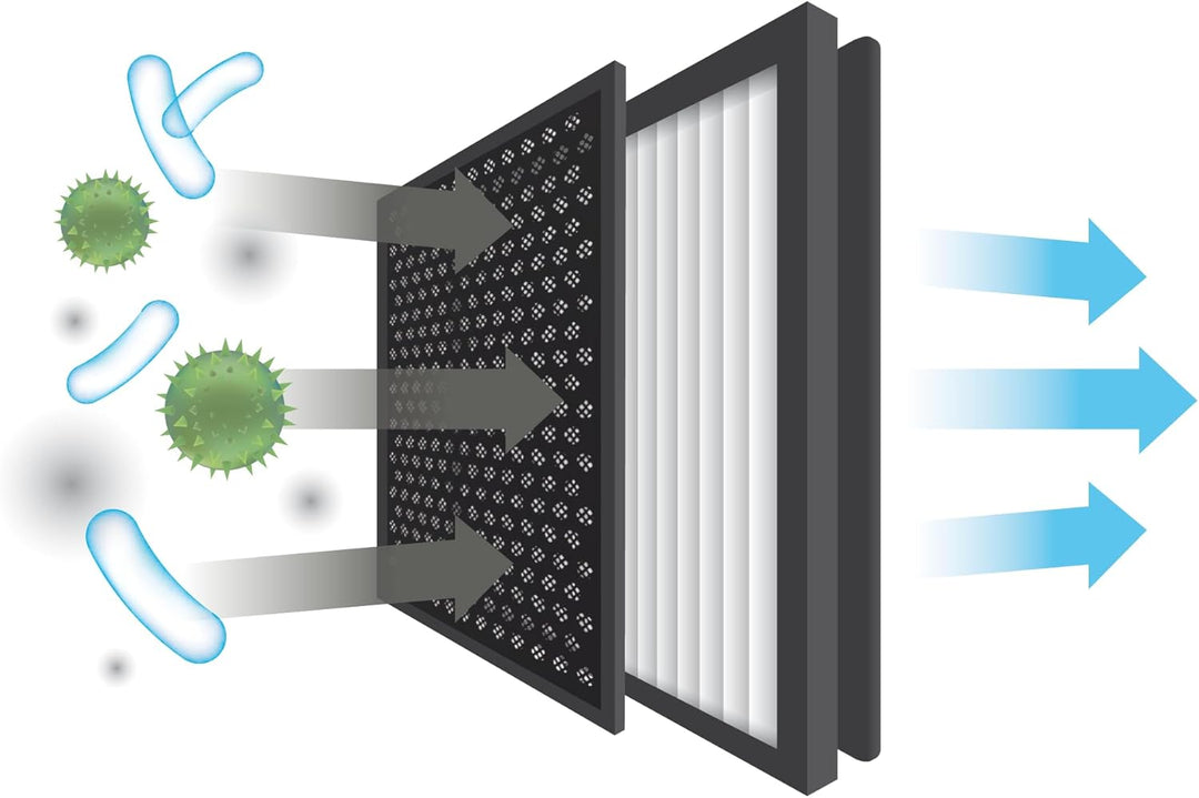VENTA H13 & Anti-Formaldehyd Filter, Ersatzfilter für AeroStyle Compact AW730/735 Luftreiniger + Luf