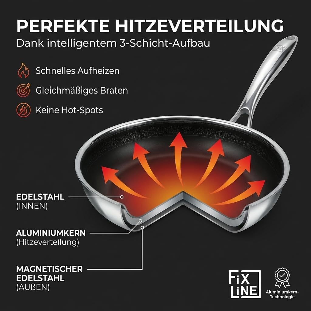 FIXLINE® BLACK FOREST Bratpfanne 28cm - robuste Antihaftbeschichtung - hoher Rand 6,5cm - alle Herda