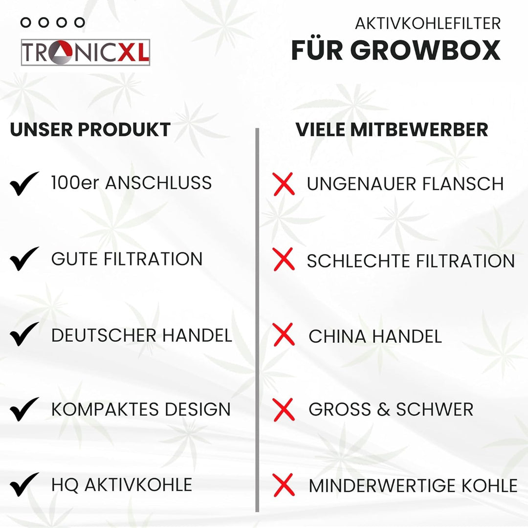 Premium Aktivkohlefilter 100mm Grow für Growbox Zelt Box Schrank Abluft Geruch Gerüche neutralisiere