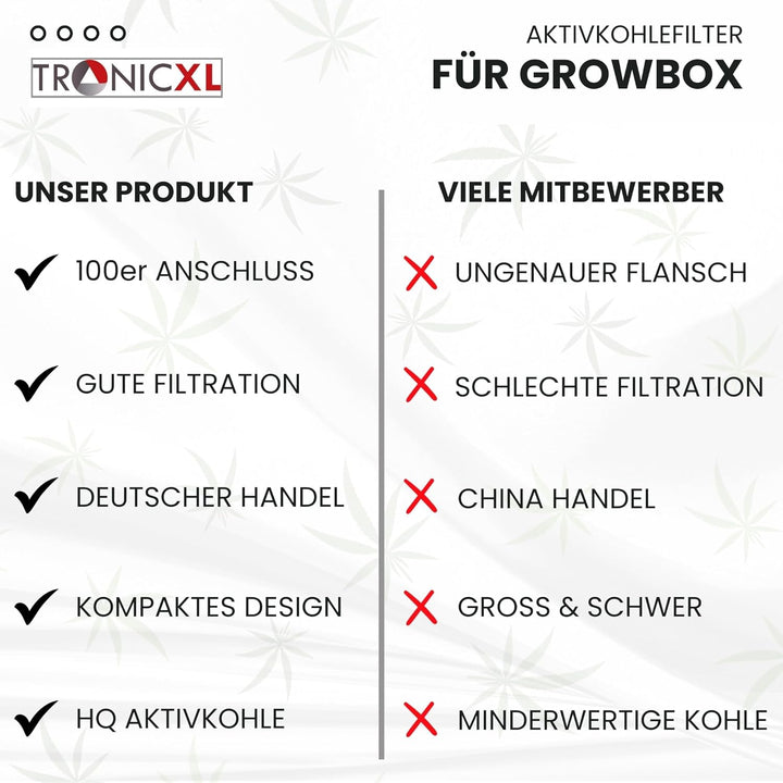 Premium Aktivkohlefilter 100mm Grow für Growbox Zelt Box Schrank Abluft Geruch Gerüche neutralisiere