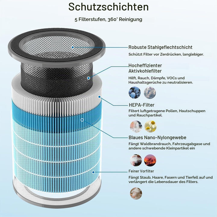 Aircillin 2 Pack Luftreiniger AP070A &amp; AP070B Ersatzfilter, 5-Stufiges Filtersystem, H13 True HEPA F