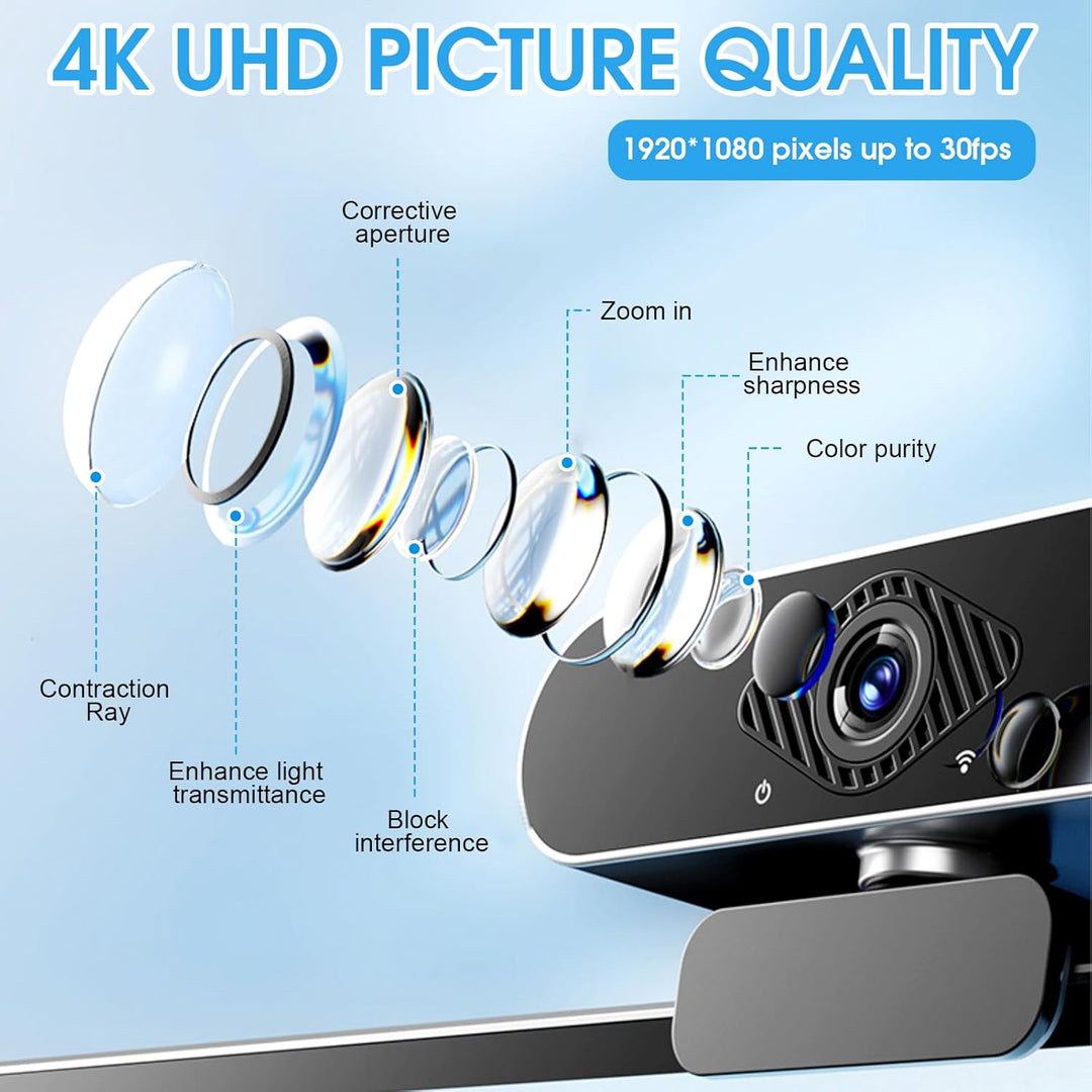 Webcam 1080P Full HD mit integriertem Mikrofon, USB Webkamera Plug & Play 360° Rotation Automatische