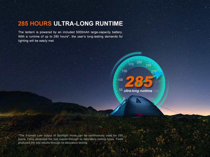 Fenix CL27R LED Campinglampe Aufladbar,1600 Lumen,USB-C Wiederaufladbare,180M,IP66 Wasserdicht Dimmb