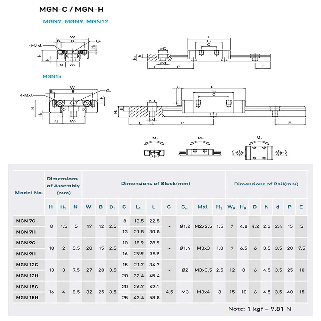 CNCMANS 2 Stück MGN12 250mm Linearführung Miniatur Lineare Schienenführung mit 2 Stück MGN12H Carria