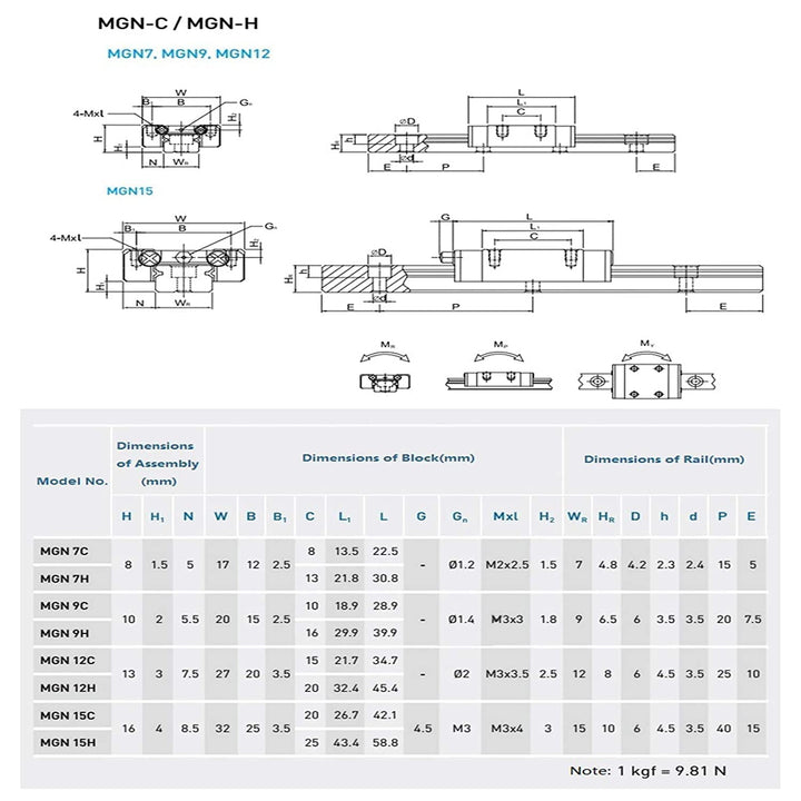CNCMANS 2 Stück MGN12 250mm Linearführung Miniatur Lineare Schienenführung mit 2 Stück MGN12H Carria