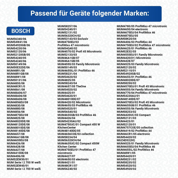 VIOKS Deckelkupplung Weiss Ersatz für Bosch Kupplung 00032884 - Kupplungsstück für Durchlaufschnitzl