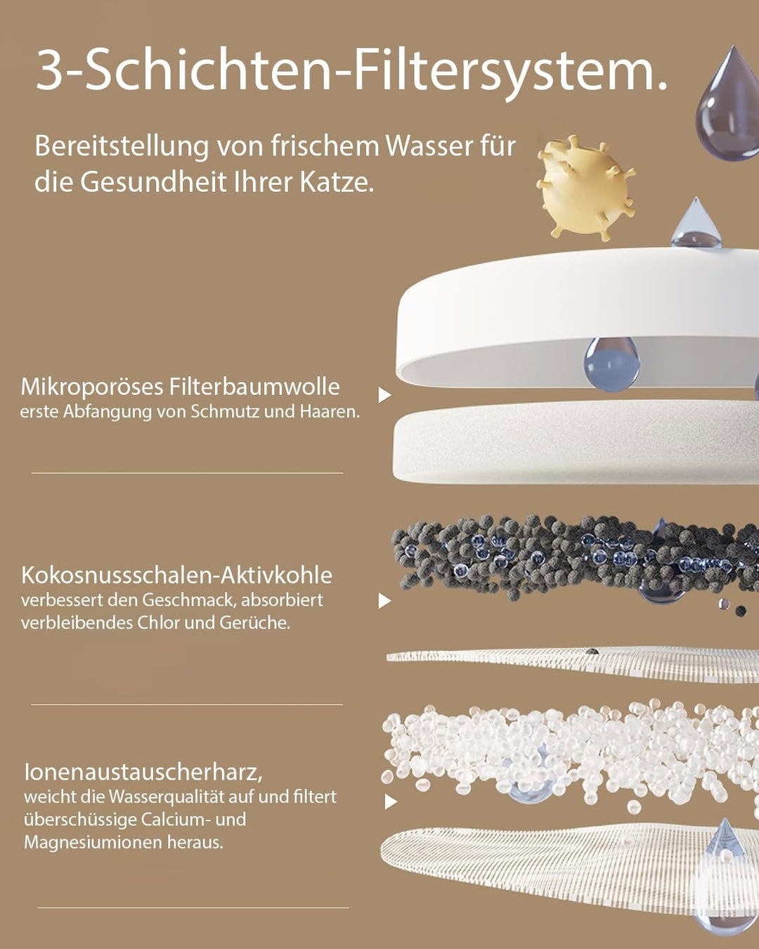 AstroPet 6 Stück Ersatzfilter für Pisces Katzenbrunnen 2,5L - Dreifach-Filtersystem mit Aktivkohle,