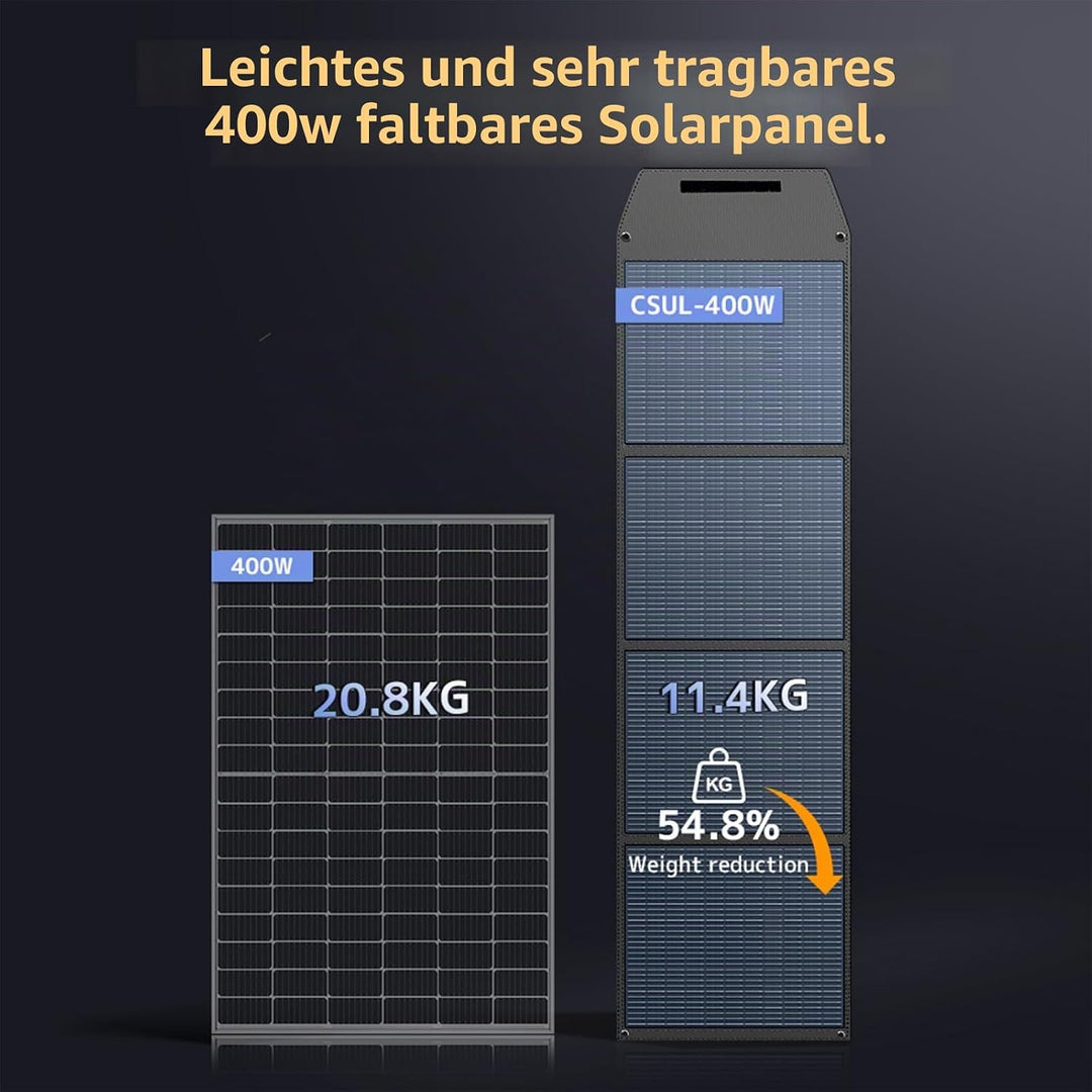 400W Faltbares Solarmodul Solar-Ladegerät mit Ständer IP64 Wasserdicht 22,5% Umwandlungseffizienz T