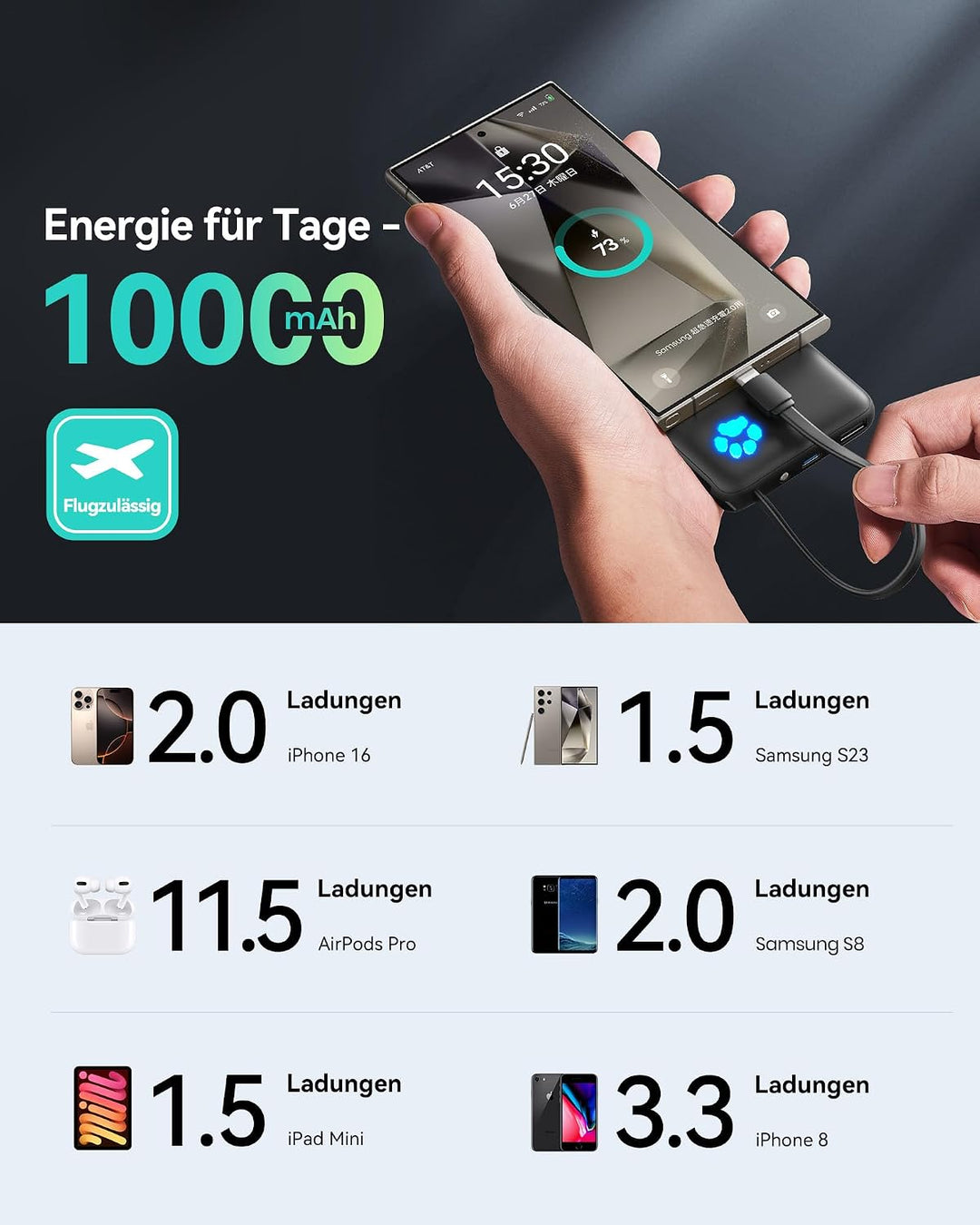 INIU 45W Power Bank, Mini-Grösse 10000mAh PowerBank mit Integriertem USB-C Kabel, Schnellladen Exter