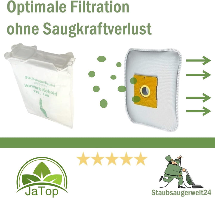6 Staubsaugerbeutel VLIES+ Motorschutzfilter + Duftblock + Eratzbürsten passend für Vorwerk Kobold 1