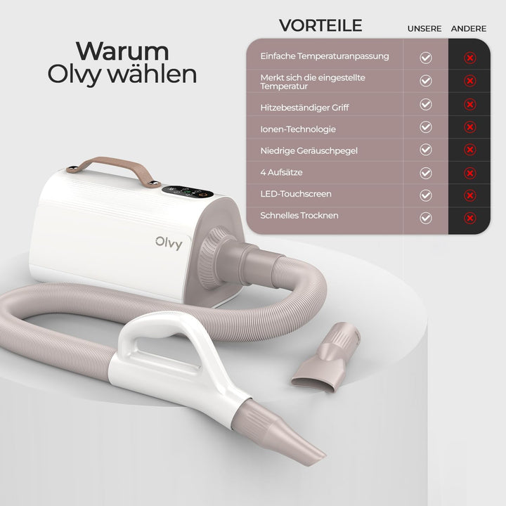 Olvy Hundefön Hundetrockner für Hundepflege Tierfön mit Einstellbarer Windgeschwindigkeit, Hundetroc