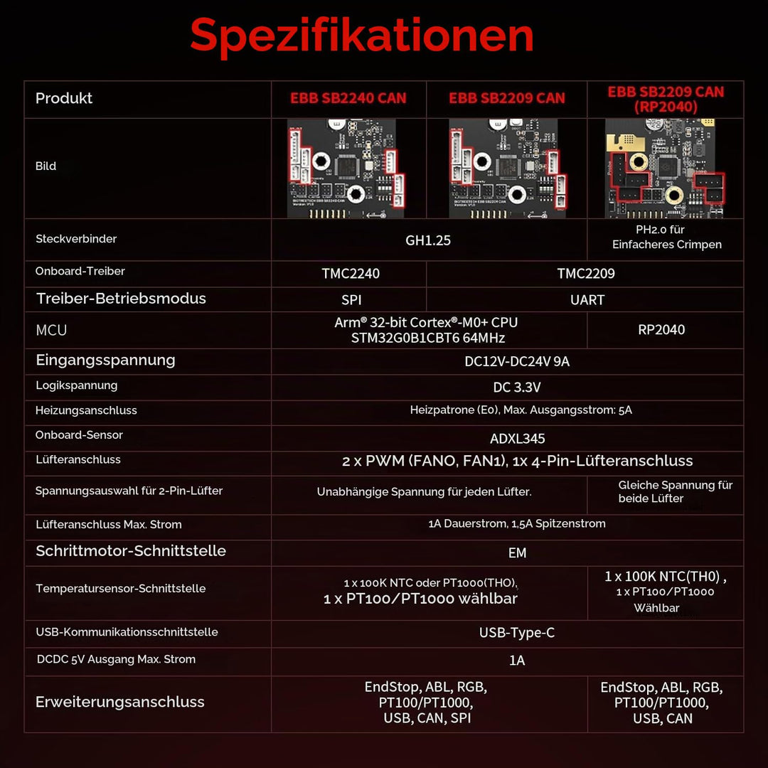 BIGTREETECH EBB SB2209 CAN V1.0（RP2040）
