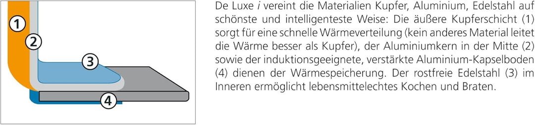 Schulte-Ufer 9540-20 i Sauteuse De Luxe i, 20 cm, 1,5 l