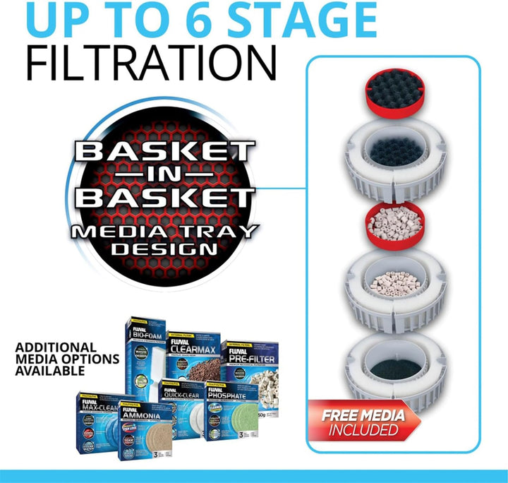 Fluval FX6 Hochleistungs-Aussenfilter, für Aquarien mit einer Kapazität von bis zu 1.500L geeignet 1