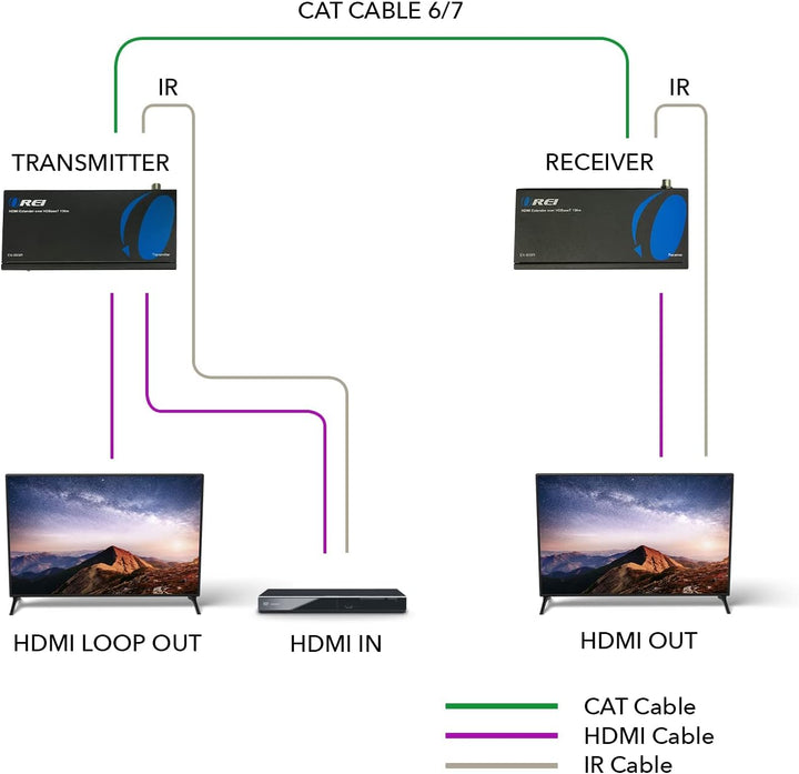 OREI HDBaseT HDMI Extender Over Cat5e/6 Ethernet LAN Cable - Up to 500 Feet - IR, HDMI Loop-Out, RS-