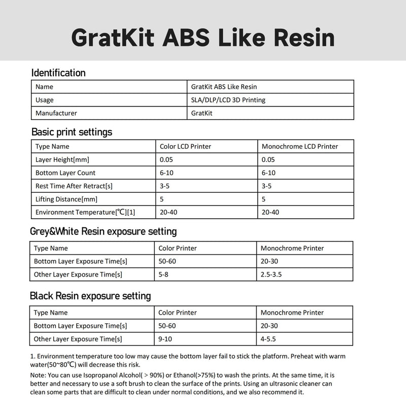 GratKit Aufgerüstet ABS-Like 3D Druck Harz, 395-405nm UV Härtendes Harz für LCD/DLP/SLA 3D-Drucker,