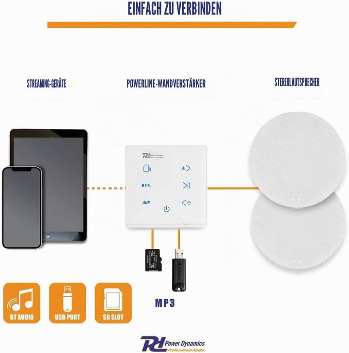 Power Dynamics Powerline A50W - Wandverstärker Bluetooth 5.0 Stereo Verstärker für Einbau, Wohnzimme