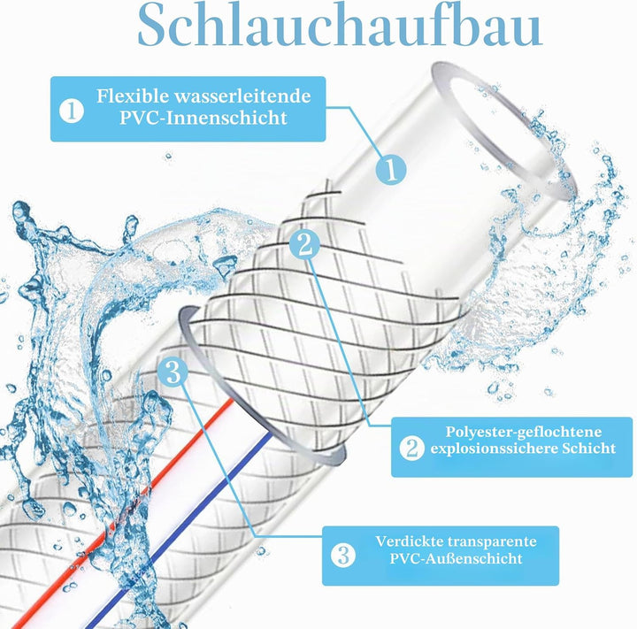 Transparenter PVC Schlauch 25x32mm, 6M, Universell passend für alle 25mm Pumpen, Trinkwasserschlauch