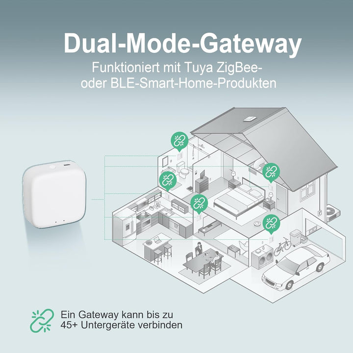 ECOBAY Dual Mode Gateway: Bluetooth und Zigbee, für Smartes Heizkörperthermostate