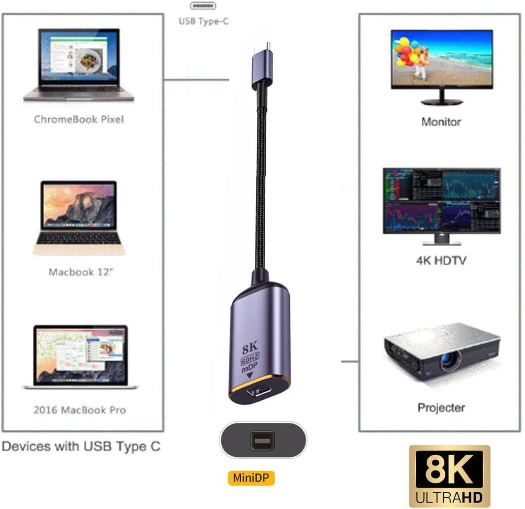 CY USB C zu Mini Displayport Adapter,USB4 Type C Quelle zu Mini DP Displayport Buchse Kabel Display