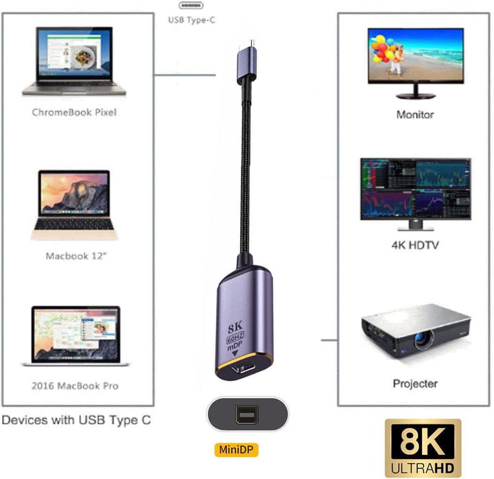 CY USB C zu Mini Displayport Adapter,USB4 Type C Quelle zu Mini DP Displayport Buchse Kabel Display