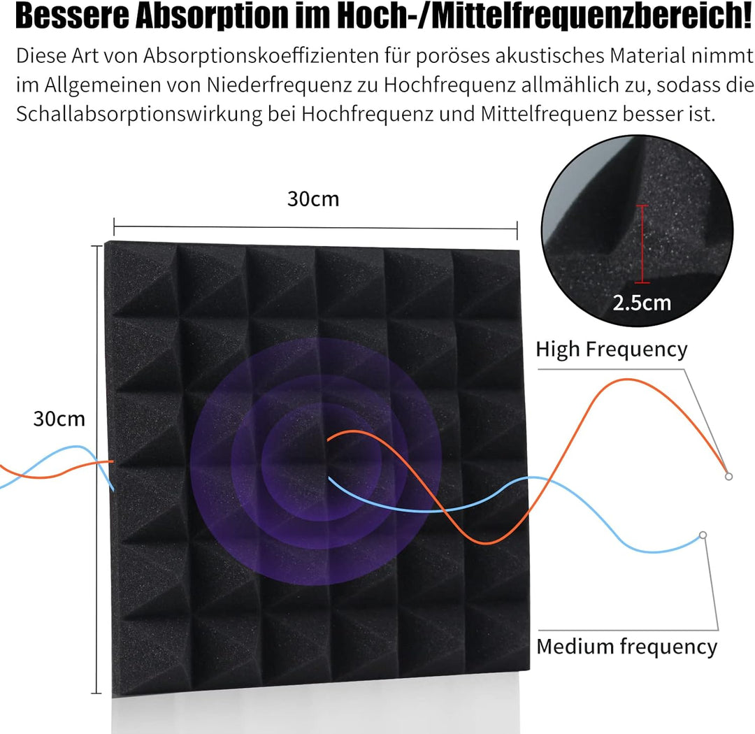 32 Stück Aukustikschaumstoff Schalldämmung Schaumstoff Acoustic Foam 30 * 30 * 5cm Hoher Dichte,Flam