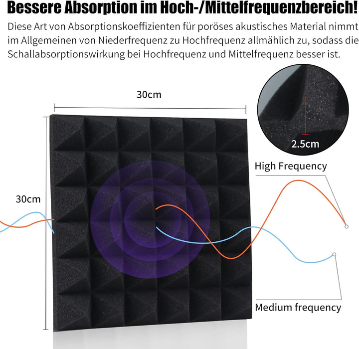 32 Stück Aukustikschaumstoff Schalldämmung Schaumstoff Acoustic Foam 30 * 30 * 5cm Hoher Dichte,Flam