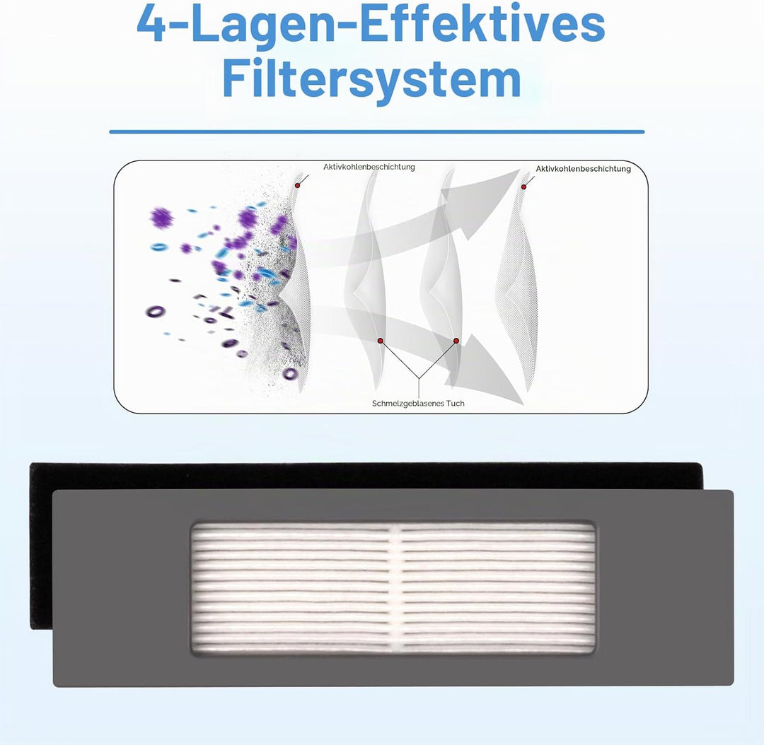 (6 Stück) HEPA Filter Compatible With Ecovacs DEEBOT OZMO N10 Plus T5 T8 T9 T8 AIVI Max 920 950 N5 N