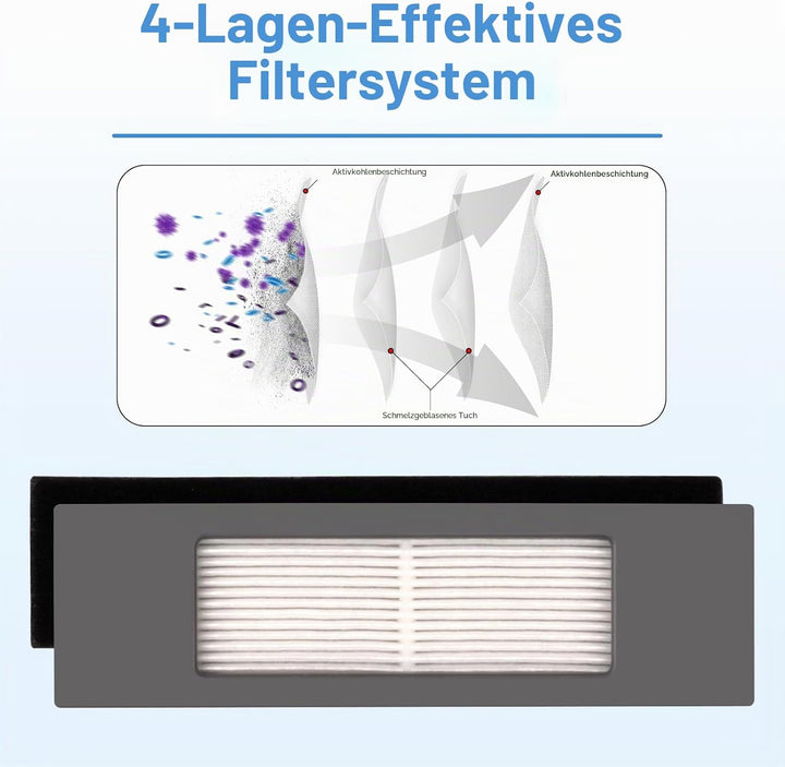 (6 Stück) HEPA Filter Compatible With Ecovacs DEEBOT OZMO N10 Plus T5 T8 T9 T8 AIVI Max 920 950 N5 N