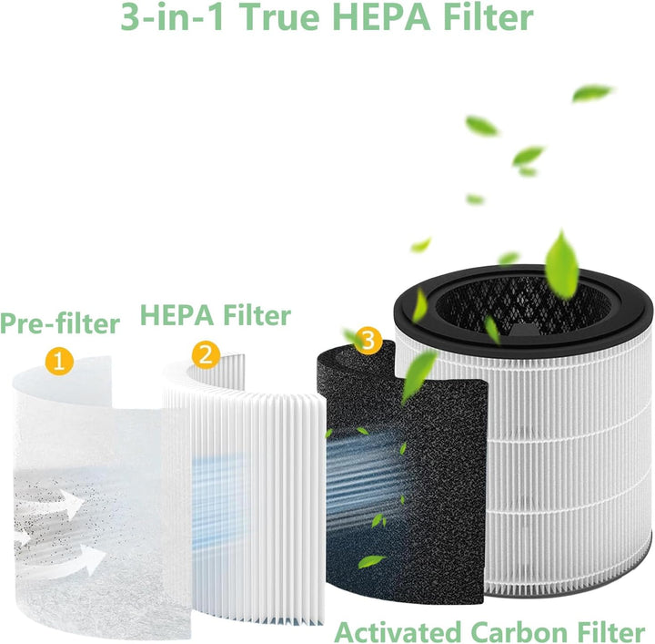FY0293/30 Ersatzfilter Kompatibel mit Philips 800 Series AC0830/10 Luftreiniger, 3 in 1 HEPA & Aktiv