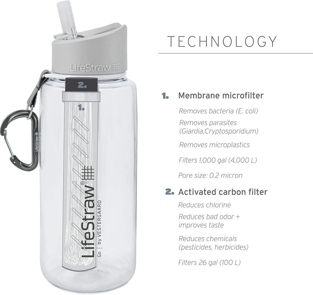 LifeStraw Go Wasserflasche mit Wasserfilter für Reisen, Wandern Blau 1 l., Blau 1 l.