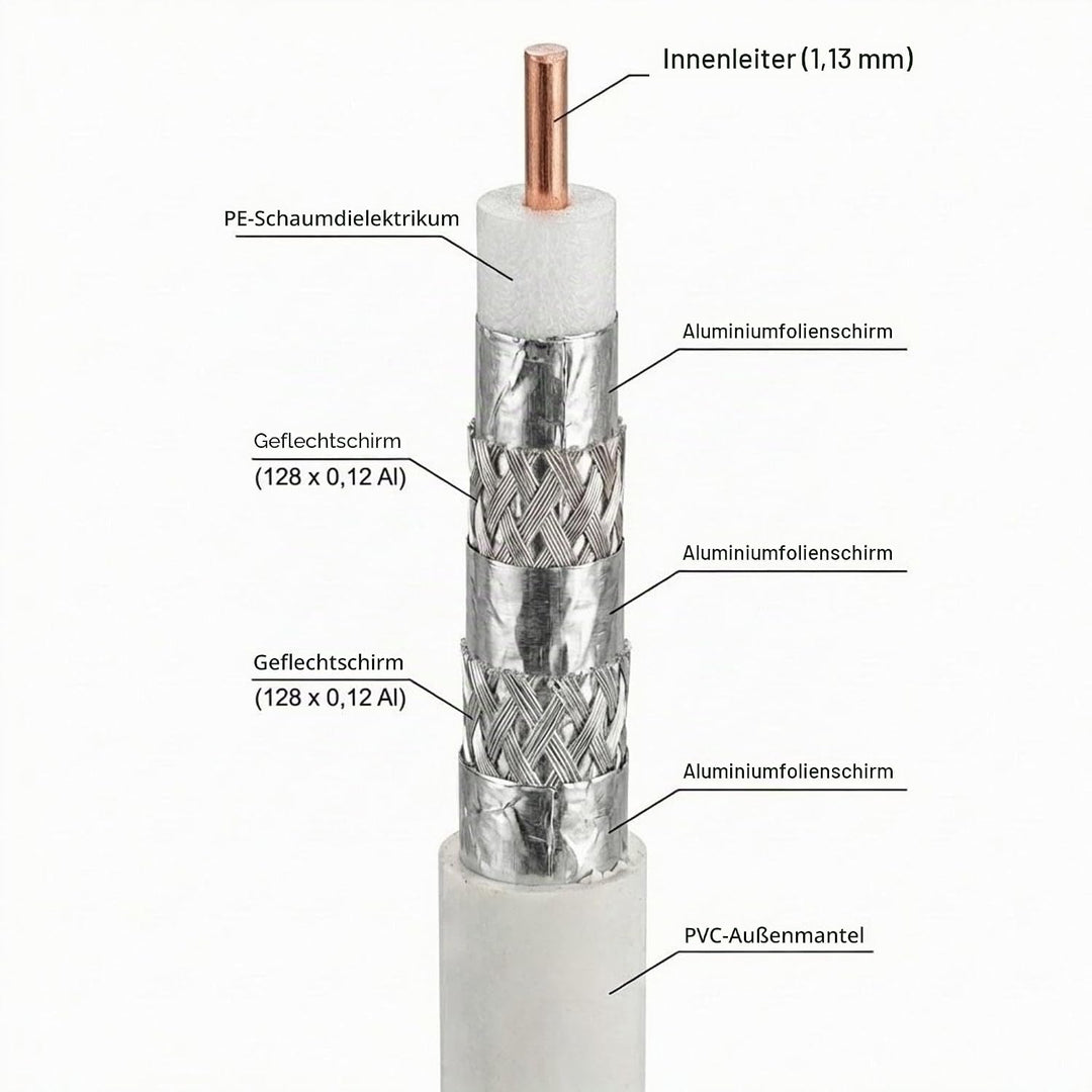 Premium X Deluxe PRO Koaxial Kabel 5-Fach geschirmt, reines Kupfer 100 Meter SAT Antennenkabel + 10