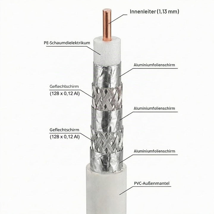 Premium X Deluxe PRO Koaxial Kabel 5-Fach geschirmt, reines Kupfer 100 Meter SAT Antennenkabel + 10