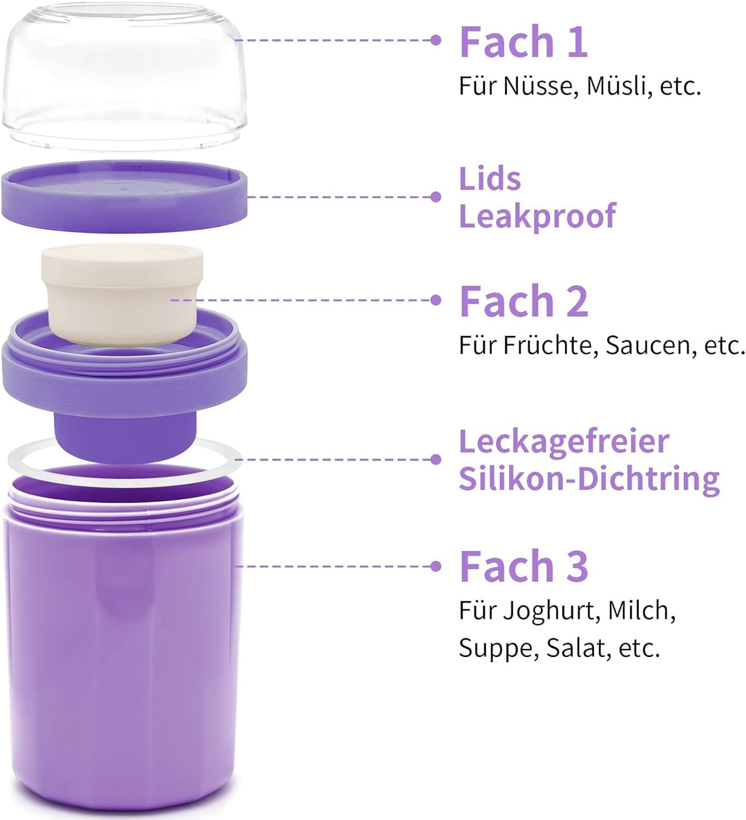 IJIAMY Müslibecher to Go, Premium Qualitat Joghurtbecher to Go Kinder mit Löffel 520ML+250ML, Auslau